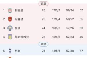 曼城失分哈兰德哑火，白金防线廉价丢球怎么破？