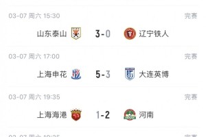 score电竞-中超9支负分球队首轮战绩：泰山、申花等5队取胜，海港、海牛输球
